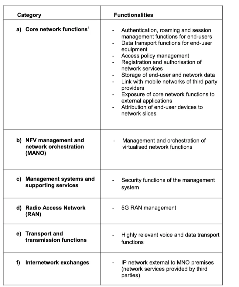 Table 1: List of critical functions for the 5G network